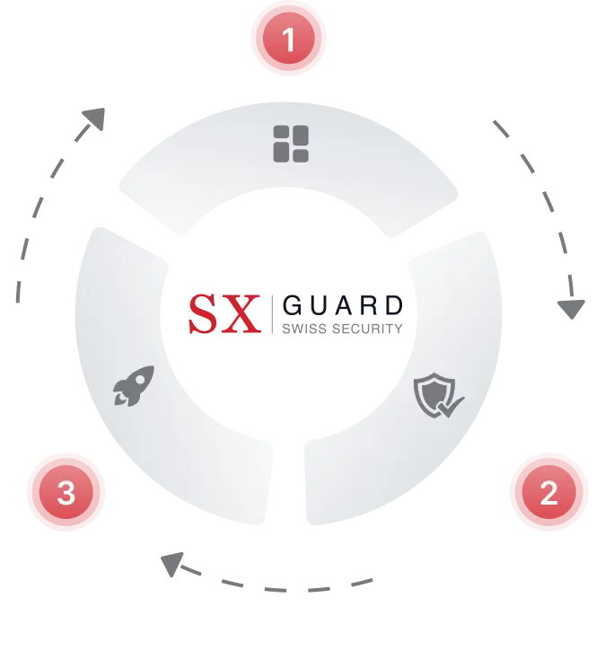 Our Core Values Diagram