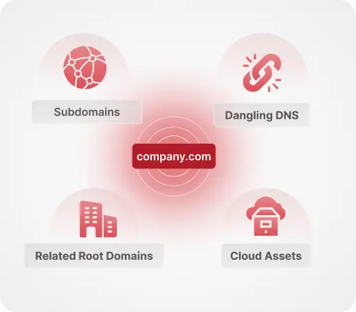 Recursive Asset Discovery